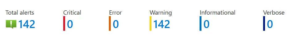 Hälytysten yhteenveto: 142 hälytystä, kaikki varoitustasoisia.